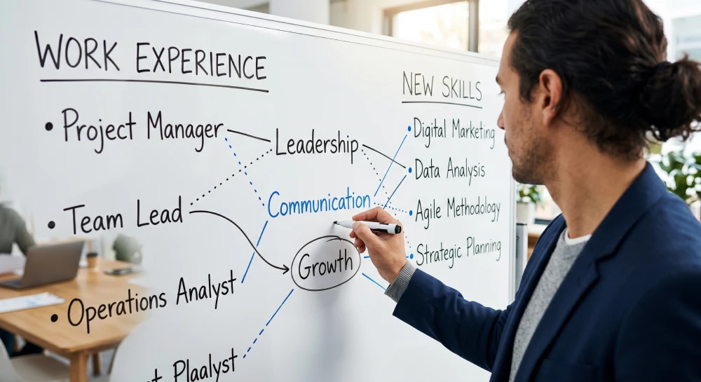 Mapping out transferable skills from past job experiences to prepare for a successful career transition.